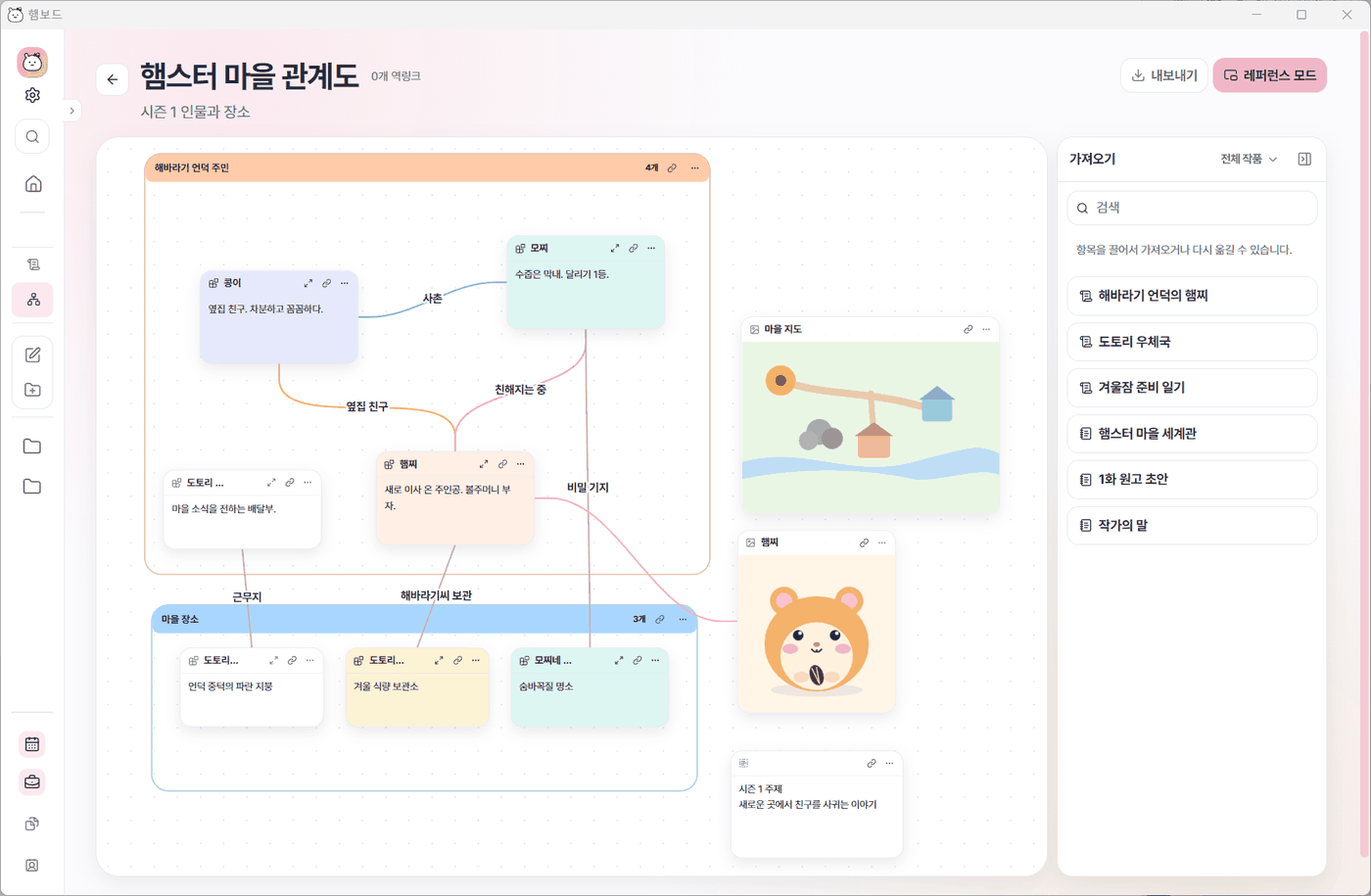 마인드맵: 인물과 장소를 그룹으로 묶고 관계선으로 연결한 화면